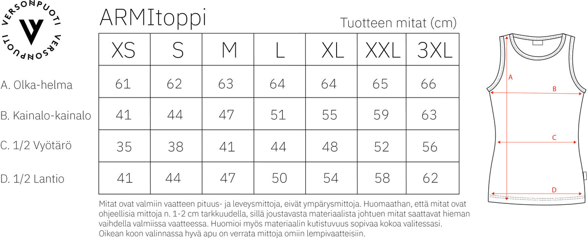 ARMItoppi mittataulukko